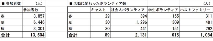 じぶん未来クラブ　ワークショップ2024年1月～11月